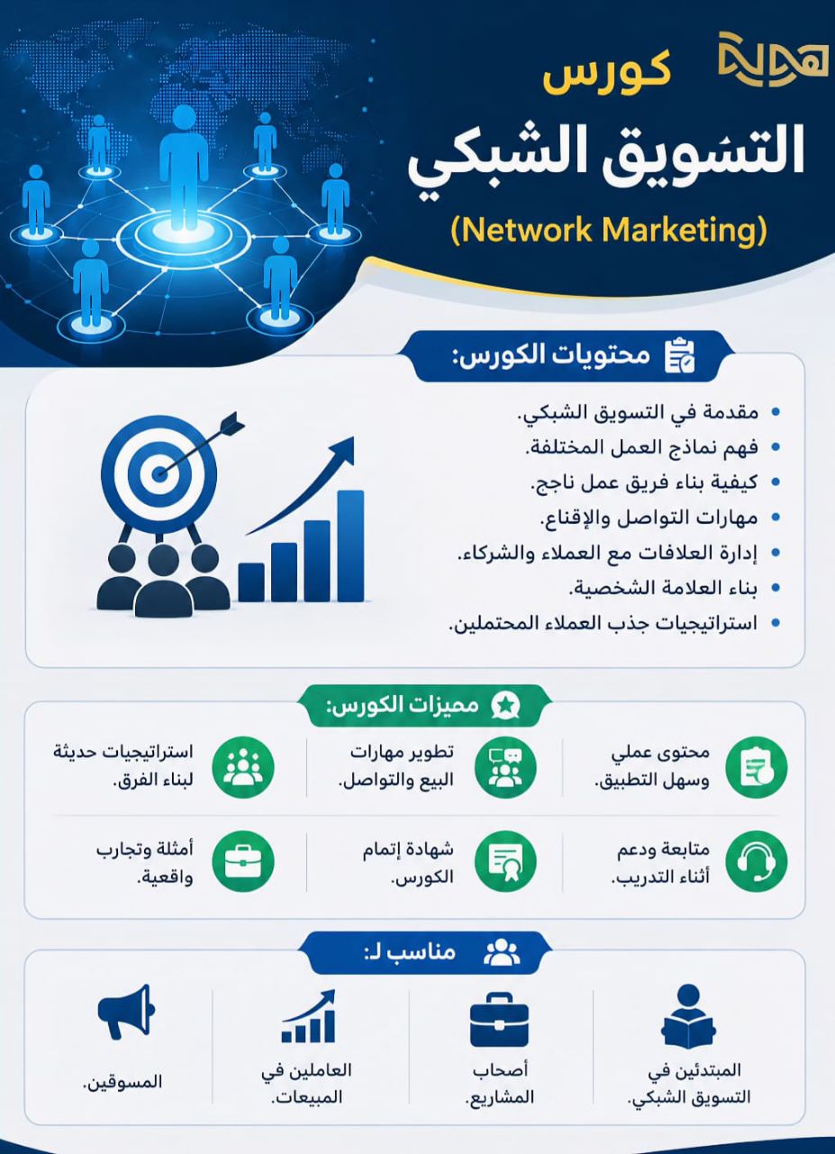 كورس التسويق الشبكي (Network Marketing)